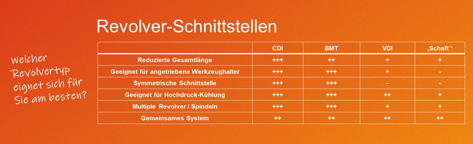 Revolver-Schnittstellen | Plogmann & Co.
